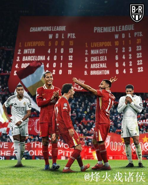 欧冠一夜综述!利物浦1-0国米,巴萨2-1,切尔西 欧冠一夜综述!利物浦1-0国米,巴萨2-1,切尔西