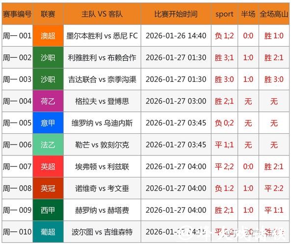 2026世界杯预测:射手王竞争结果早期分析 2026世界杯预测:射手王竞争结果早期分析