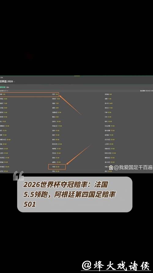 预测2026世界杯下注赔率变化趋势 预测2026世界杯下注赔率变化趋势
