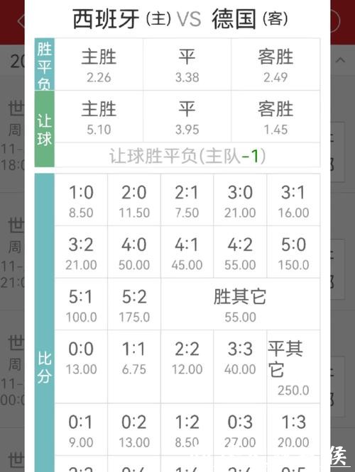 世界杯竞猜平台:专业解读赔率和赛果趋势 世界杯竞猜平台:专业解读赔率和赛果趋势