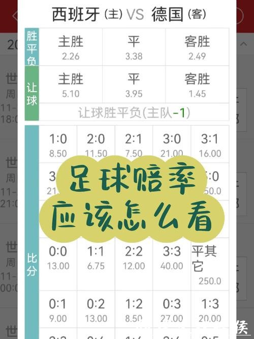 世界杯下注赔率趋势:如何判断变化 世界杯下注赔率趋势:如何判断变化